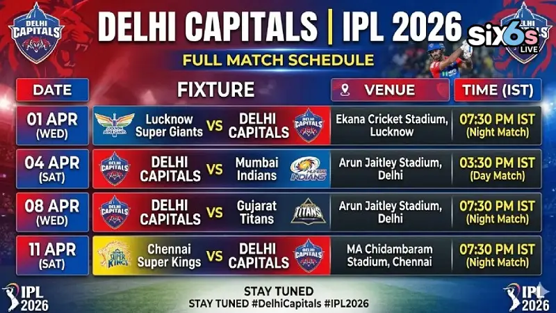 Why Delhi Capitals IPL 2026 Schedule Could Finally End Their Playoff Drought