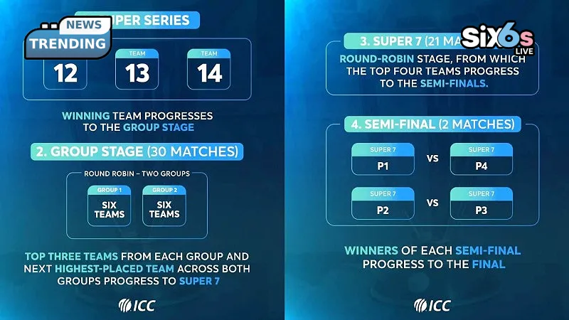 Why Are Crickets Associate Captains Pointing to Footballs 48-Team World Cup as a Model?